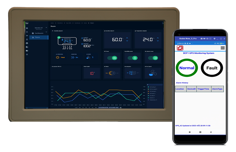 Centralized Smart IoT Dashboard GUI Display and Cloud Management Web Interface